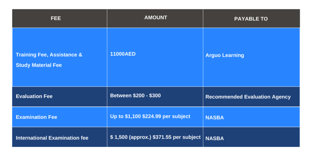 us-cpa-fees-in-india-us-cpa-course-fees-in-india